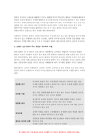 간호이론 2022 (1) 간호이론의 필요성에 대해 자신의 견해를 포함하여 설명 간호이론 (2) 오렘(Orem)의 간호이론에 대해 정리하고, 만성질환자 에게 오렘이 제시한 주요 개념을 적용하여 사정하고 이에 따라 간호계획 - 간호이론-8