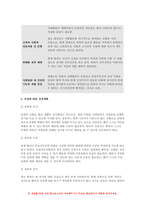 간호이론 2022 (1) 간호이론의 필요성에 대해 자신의 견해를 포함하여 설명 간호이론 (2) 오렘(Orem)의 간호이론에 대해 정리하고, 만성질환자 에게 오렘이 제시한 주요 개념을 적용하여 사정하고 이에 따라 간호계획 - 간호이론-9
