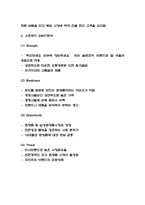 스킨푸드 경영전략과 마케팅 사례 / 스킨푸드 3C,SWOT분석 / 스킨푸드 향후전략방향 제시-4