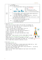 정리-성장과 발달-8