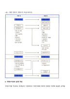 국제수지표의 구성-6