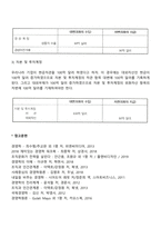 국제수지표의 구성-8
