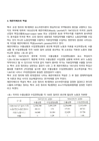 근대적 무역이론-6