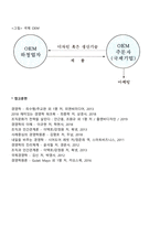 [무역] 계약을 통한 방식-7