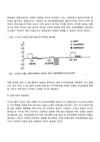 BIS 자기자본 비율-8