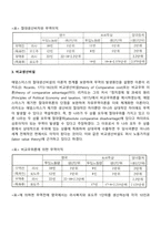 고전파 무역이론-4