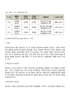 인코텀즈 2000의 조건-8