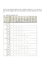 인코텀즈 2000의 조건-14