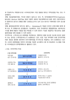 전자무역의 이해-4