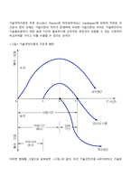 현대의 무역이론-3