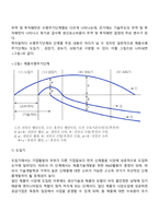 현대의 무역이론-5