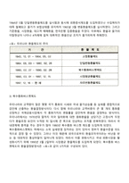 환율 제도-5