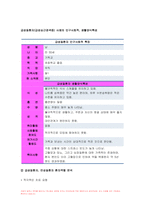 간호학특론 2022년] 일탈로서의 질병에 대해 의료사회학적 관점에서 설명,간호학특론 파슨스의 환자역할 개념 및 환자역할의 제한점,간호학특론 파슨스의 환자역할 급성질환자만성질환자 비교 분석, 구조기능주의 이론적 측면에서의 의료인과 환자 관계의 특성과 유형,간호학특론 유형별 장단점 개인의견해-7