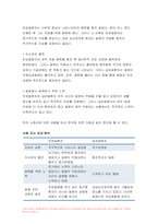 간호학특론 2022년] 일탈로서의 질병에 대해 의료사회학적 관점에서 설명,간호학특론 파슨스의 환자역할 개념 및 환자역할의 제한점,간호학특론 파슨스의 환자역할 급성질환자만성질환자 비교 분석, 구조기능주의 이론적 측면에서의 의료인과 환자 관계의 특성과 유형,간호학특론 유형별 장단점 개인의견해-8
