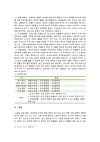 [간호학특론] 2022년 중간과제물, (1) 일탈로서의 질병에 대해 의료사회학적 관점에서 설명, 파슨스의 환자역할의 개념 및 제한점, 급성질환자와 만성질환자의 사례와 비교 분석, (2) 구조기능주의 이론적 측면에서의 의료인과 환자 관계의 특성과 유형에 관해 설명하고 유형별 장단점에 대해 개인의 견해를 포함하여 설명하시오-6