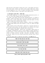 교육과정_교육과정 개발 모형을 바탕으로 만 5세 유아의 리더십 향상 활동을 개발하고자 한다 아래에 근거하여 과제물의 내용을 작성하시오 (3)-4
