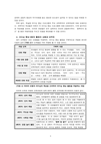 교육과정_교육과정 개발 모형을 바탕으로 만 5세 유아의 리더십 향상 활동을 개발하고자 한다 아래에 근거하여 과제물의 내용을 작성하시오 (3)-6