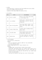 교육과정_교육과정 개발 모형을 바탕으로 만 5세 유아의 리더십 향상 활동을 개발하고자 한다 아래에 근거하여 과제물의 내용을 작성하시오-6
