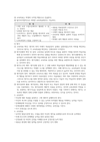 교육과정_교육과정 개발 모형을 바탕으로 만 5세 유아의 적응능력 향상 활동을 개발하고자 한다 아래에 근거하여 과제물의 내용을 작성하시오-5