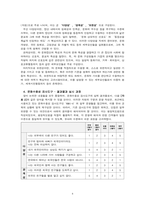 교육평가_만 5세 유아의 문화수용성을 측정하는 검사도구를 평정척도 형식으로 구성하고자 한다 다음의 내용에 근거하여 과제물을 작성하시오-6