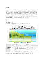 국제통상및무역-1 인코텀즈 각조건에 대한 설명 (비용과 의무의 분기점, 수출자와 수입자의 의무) 2 인코텀즈2020의 개정사항과 2010과의 차이점-3