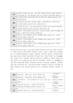 국제통상및무역-1 인코텀즈 각조건에 대한 설명 (비용과 의무의 분기점, 수출자와 수입자의 의무) 2 인코텀즈2020의 개정사항과 2010과의 차이점-5