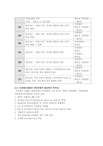 국제통상및무역-1 인코텀즈 각조건에 대한 설명 (비용과 의무의 분기점, 수출자와 수입자의 의무) 2 인코텀즈2020의 개정사항과 2010과의 차이점-6