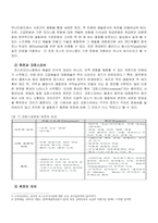 기초글쓰기-퓨전국악의 의미와 앞으로의 방향에 대한 고찰-3