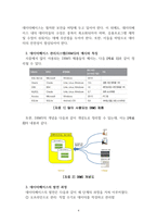 데이터베이스(DB)_데이터베이스 관리시스템(DBMS) 및 MS SQL Server의 개념에 대한 요약정리-4