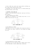 데이터베이스(DB)_데이터베이스 관리시스템(DBMS) 및 MS SQL Server의 개념에 대한 요약정리-5