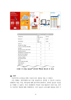 데이터베이스(DB)_데이터베이스 관리시스템(DBMS) 및 MS SQL Server의 개념에 대한 요약정리-10