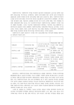 사회복지정책론_사회투자국가에 대한 성격 규정, 의미, 내용, 우리나라 사회복지정책과의 관계 등을 자유롭게 작성하시오-5