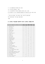 생활과건강_자신의 스트레스 인식일지 생활과건강 스트레스 취약성 점수의 해석과 의미 자신에게 적합한 스트레스 관리전략 생활과건강 3일 동안 실천해 본 후, 그 결과를 스스로 평가-4