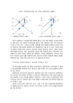 수요와 공급의 가격탄력성과 소주 조세에 대한 소주 시장 변화-4