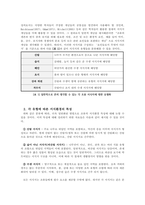 숲과삶 조류의 서식지 유형에 따른 서식환경의 특성을 설명하고, 서식환경에 따른 서식지 조성방법에 대하여 설명하시오-4