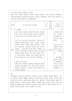 외국어로서의한국어표현교육론_말하기 활동-외국어를 배울 때, 학습자들은 다른 영역에 비해 말하기를 더 어렵게 느끼는 경우가 많습니다 한국어 교재에서 말하기 활동 부분을 찾아서 정리하고 이를 어떻게 학습자에게 교육시키는 것이 좋을지 그 방법을 쓰십시오-3