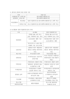 회계원리_기업이 회사의 자유재량에 의하여 임의적으로 회계보고서를 작성한다면 기업마다 회계보고서의 결과와 작성방법이 다를 수 있고 기간별로 다를 수 있어 회계정보의 신뢰성과 비교가능성이 저하된다 강의에서 소개한 이외 다른 회계기준이 있다고 생각하는가 있다면 어떤 회계기준이 어느 회계를 위한 회계기준인지 기술하라-3
