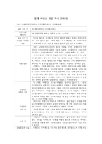 해결을 위한 독서_하늘에 도전하다_저자 장조원-1