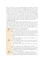 방송통신대_영유아교수방법론_유아 학급규칙 정하기 이야기나누기와 개념과 시나리오 정리 만 1세 하루일과 계획 중요성과 일일계획안 작성-3