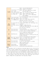 방송통신대_영유아교수방법론_유아 학급규칙 정하기 이야기나누기와 개념과 시나리오 정리 만 1세 하루일과 계획 중요성과 일일계획안 작성-5