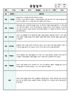 8월 관찰일지 - 만1세 유아 관찰일지 7명 분량 (관찰내용 과 총평가, 평가인증 통과)-2