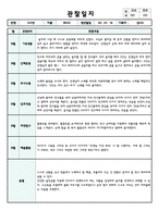 8월 관찰일지 - 만1세 유아 관찰일지 7명 분량 (관찰내용 과 총평가, 평가인증 통과)-6