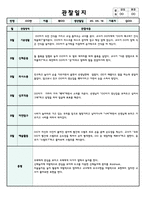8월 관찰일지 - 만1세 유아 관찰일지 7명 분량 (관찰내용 과 총평가, 평가인증 통과)-7