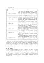 가족생활교육_중년기의 개념과 및 중년기 특성과 발달과업에 대해 알아보고 이들에게 도움줄 수 있는 가족생활교육프로그램의 내용구성, 프로그램, 성공조건 제시-4