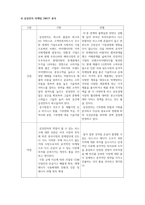 마케팅원론-삼성전자 고객중심 마케팅-9