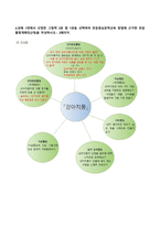 보육교사_2019 개정 누리과정의 내용체계에 근거하여 나를 알고 존중하기, 사회에 관심 가지기, 아름다움 찾아보기 내용 범주와 관련된 좋은 그림책을 각 1권씩 총 3권 선정하여 그림책의 문학적 특징과 미술적 특징을 분석하고, 선정한 그림책 3권 중 1권을 선택하여 반응중심문학교육 방법에 근거한 반응활동계획안 2개를 작성하시오-7