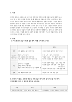 사회학개론_1 기능론(구조기능주의)과 갈등론에 대해 도식적으로 비교하시오 2 한국의 저출산, 고령화 현상을 구조기능주의이론과 갈등이론을 이용하여 인구문제에 대한 그 원인과 대책을 논하시오 3 한국의 저출산을 극복할수 있는 본인만의 견해 및 방안을 제시하시오-3