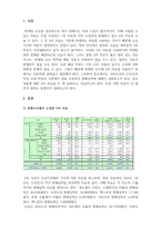 시장조사론_국내 제조업체별 승용차 , 노트북, 컴퓨터 중 하나의 판매실적을 조사 후 처음에 이용하였던 2차 자료 외 다른 2차 자료 종류를 구해, 조사한 내용이 동일한지 비교하고, 만약 다르다면 어떠한 방식을 택할 것인지 이유와 함께 서술하시오-3