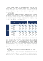 재무제표분석에 보면 재무비율분석들이 나옴(자산효율성 등) 그걸 읽어보고 비율을 활용해서 분석을 하고 싶은 기업을 선정 가령 예를들어 카카오를 분석대상으로 삼으면 카카오와 경쟁관계인 네이버, 카카카오와 네이버를 비율들을 이용해서 비교분석 (부채비율 등등)-8