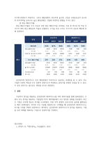재무제표분석에 보면 재무비율분석들이 나옴(자산효율성 등) 그걸 읽어보고 비율을 활용해서 분석을 하고 싶은 기업을 선정 가령 예를들어 카카오를 분석대상으로 삼으면 카카오와 경쟁관계인 네이버, 카카카오와 네이버를 비율들을 이용해서 비교분석 (부채비율 등등)-9